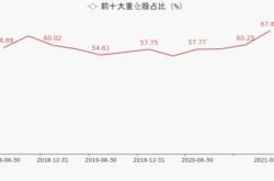 工银基金官网