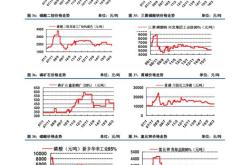 送股怎么没有到账