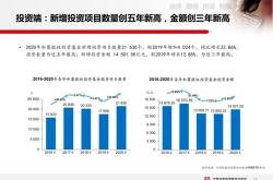 私募股权投资基金分值分布2020