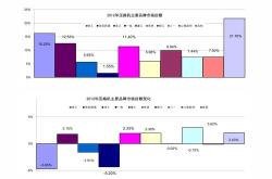 怎么看基金每天的走势高低