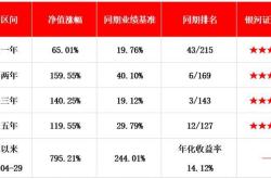 基金持股比例选股公式