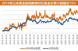 黄金创历史新高原因