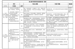 大学体育教育的总体目标