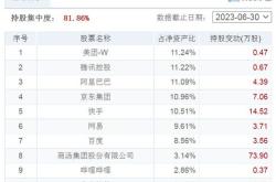 互联网基金公司有哪些