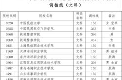 体育类提前批院校及专业