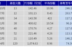 基金年利率多少是正常