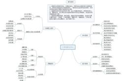 现代化体系建设中的核心地位