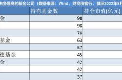 易方达基金公司人数