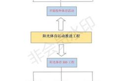 体育工作思路及具体措施