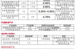 中信银行理财哪个稳妥