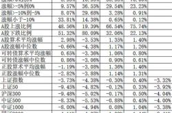 中国将增发1万亿元国债利好股票