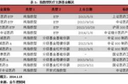 汇添富均衡增长基金今日净值