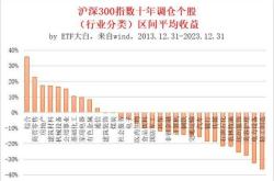 在哪里买指数型基金