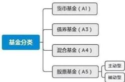 基金怎么卖出最合适