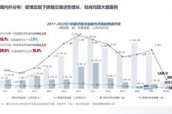 科研板块上市公司