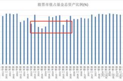 景顺长城基金怎么样