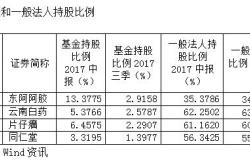 片仔癀有哪些产品