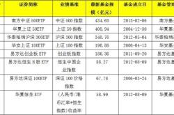 大基金股票是什么意思