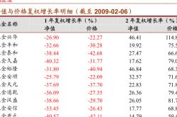 159592基金什么时候上市