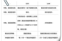 p2p与基金的区别和联系