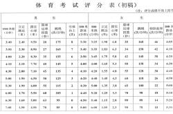 泰安中考体育生标准