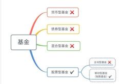 基金属于衍生金融资产吗