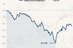 国企混改基金概念股