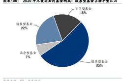 对冲基金的特点有哪些