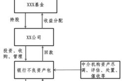 理财产品清退方案设计论文