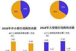 理财和结构性存款区别