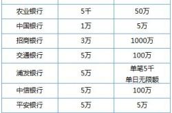 银行理财最多可以买多少股票