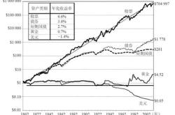 美股股票基金