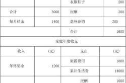 投资理财金融公司最好利率