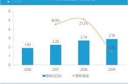 关于磁铁的股票