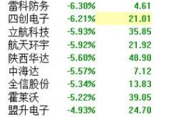 国光医药股票股吧