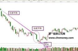 指数下跌指数基金也会下跌吗