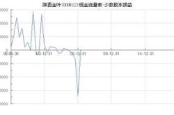 陕西金叶停牌