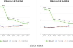 股票净资产下降的原因