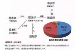 股票期权的计算方法