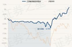 汇添富均衡基金净值天天基金网