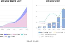 天元宠物股票发行价