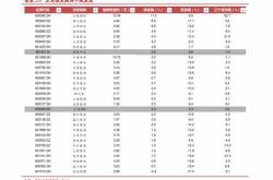 股票软件里的成本价是什么意思