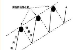 股票中阴是什么意思?