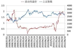 机构低溢价买入股票