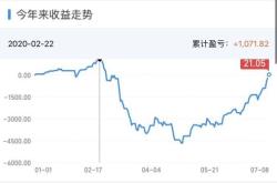 基金收益每日公布时间