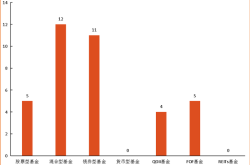 QDII理财：了解、投资和风险管理