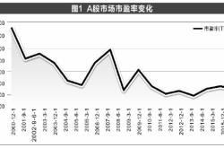 熊市中有大涨的股票吗为什么