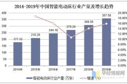 我国养老基金的现状