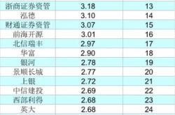 华夏回报二号基金今日净值查询