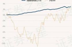 债券基金最新消息